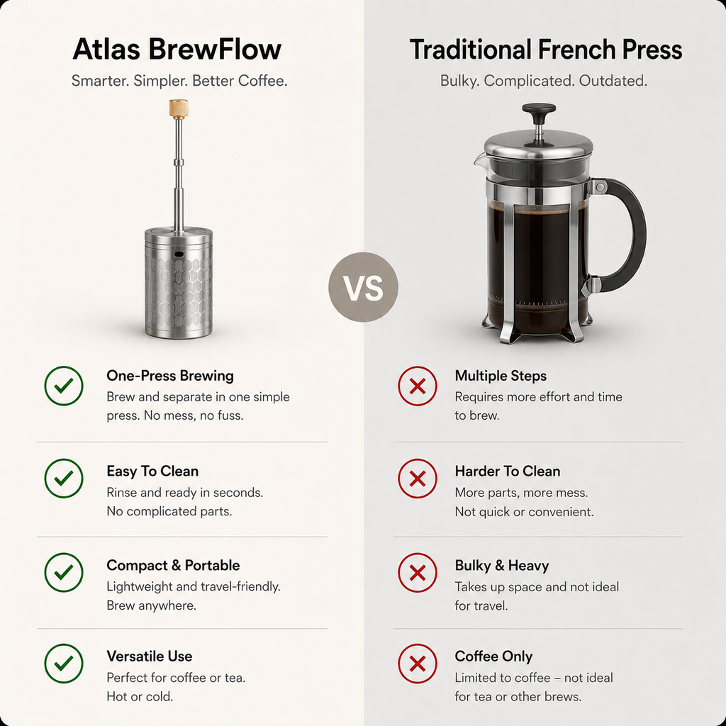 Atlas BrewFlow