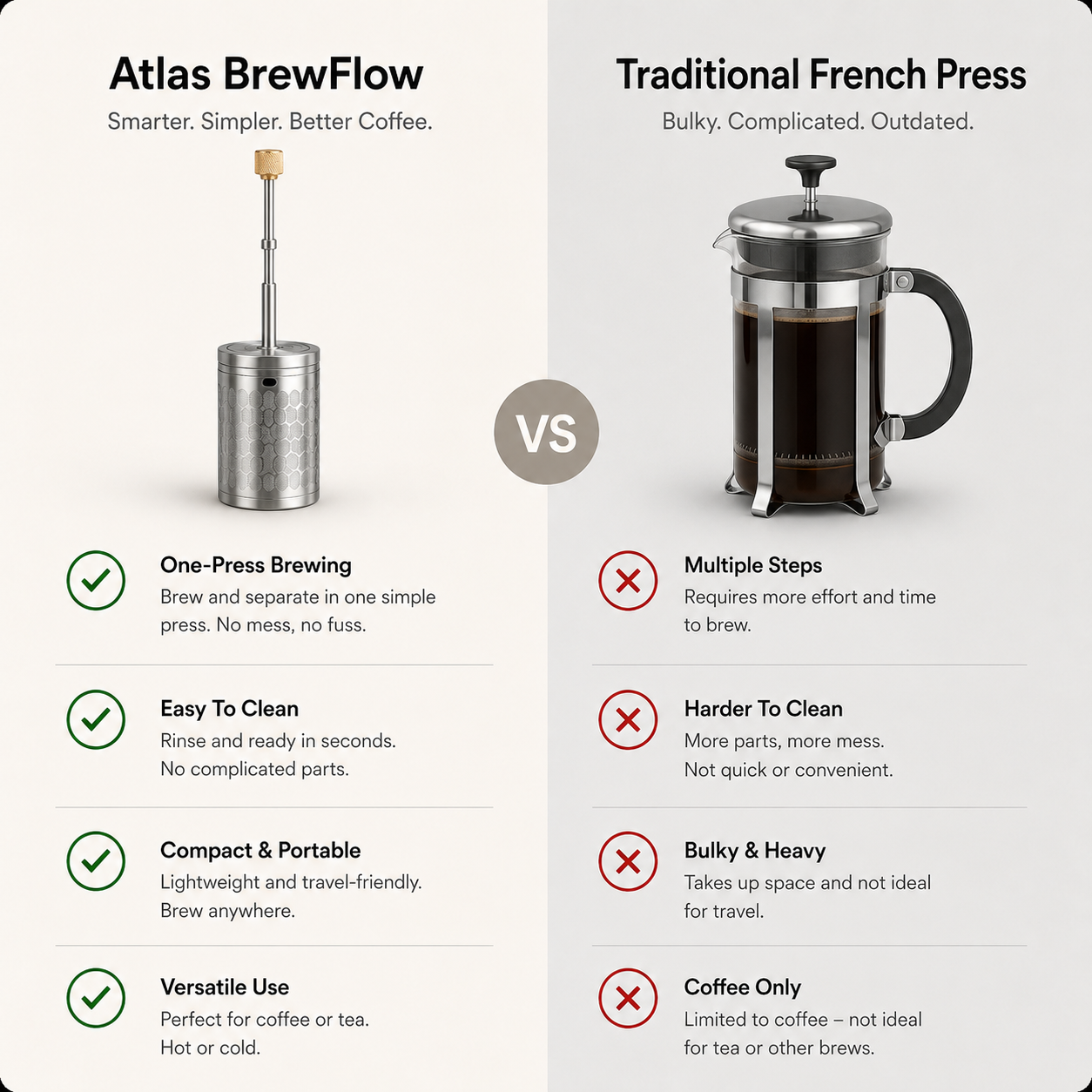 Atlas BrewFlow
